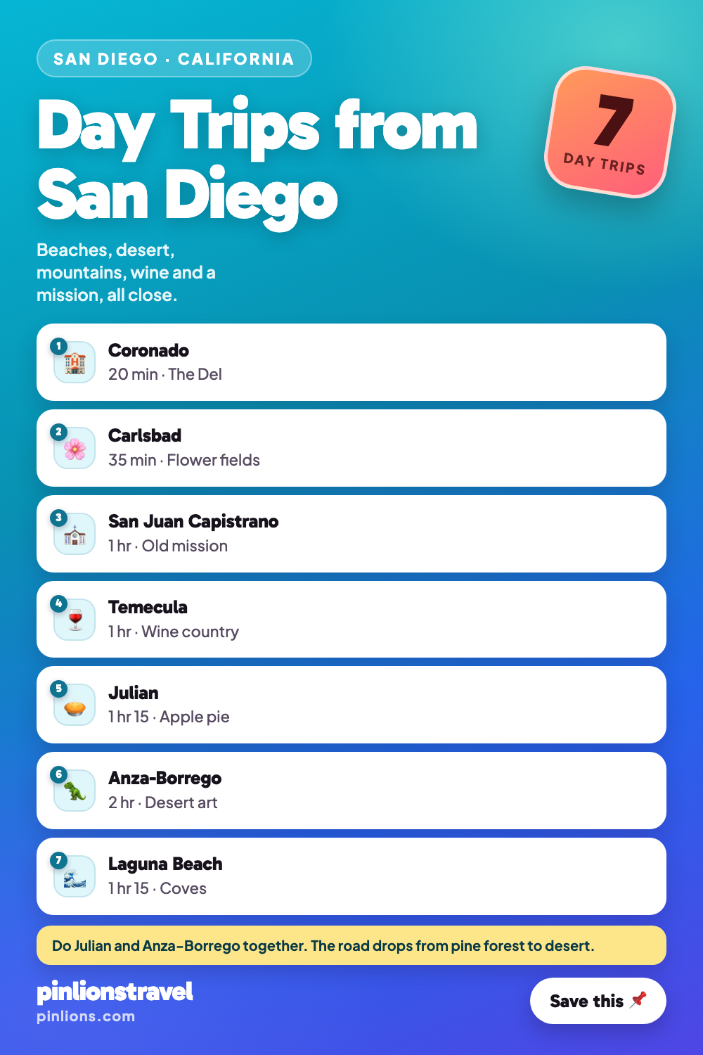 7 Best Day Trips from San Diego