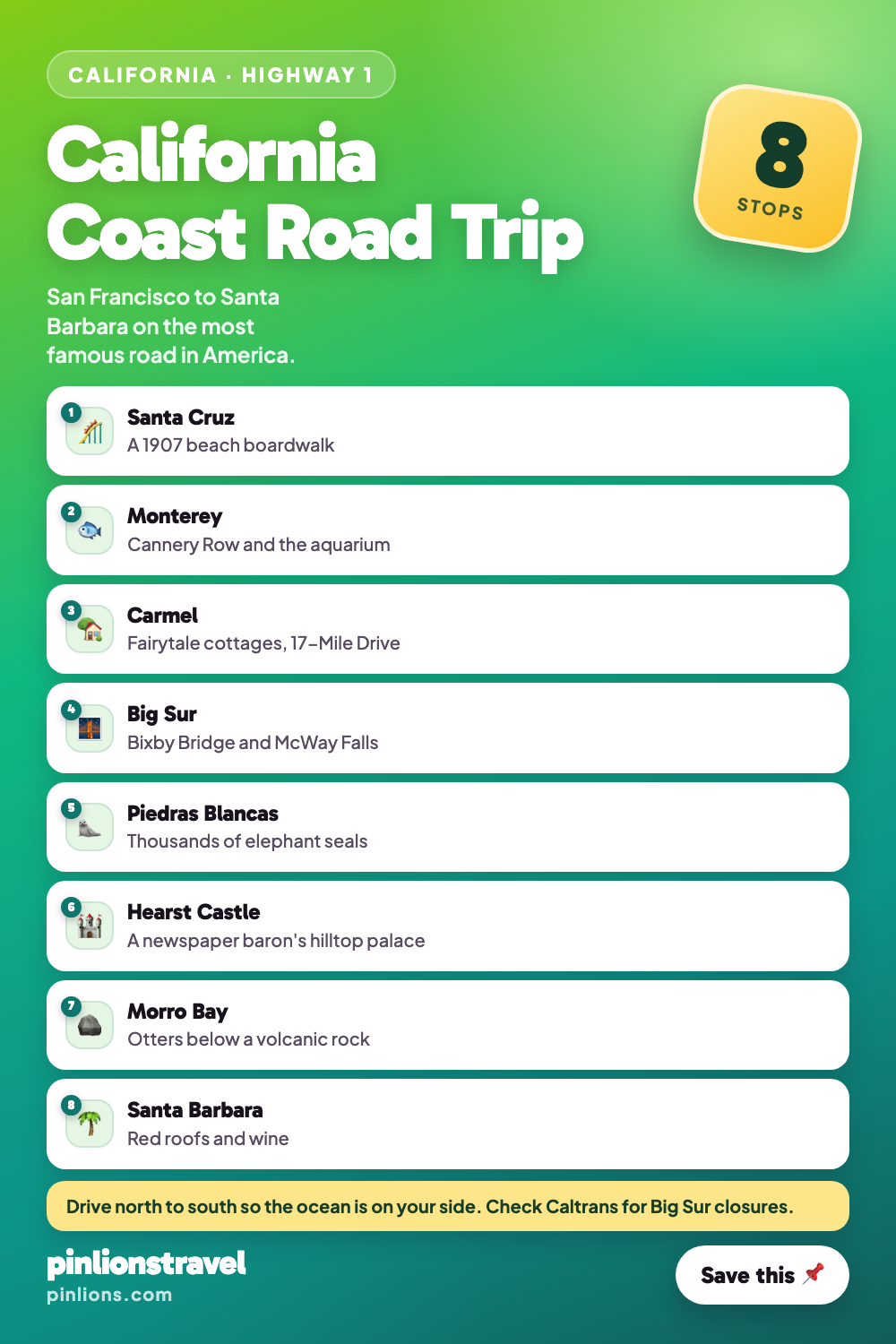 8 Stops to Make on a California Coast Road Trip