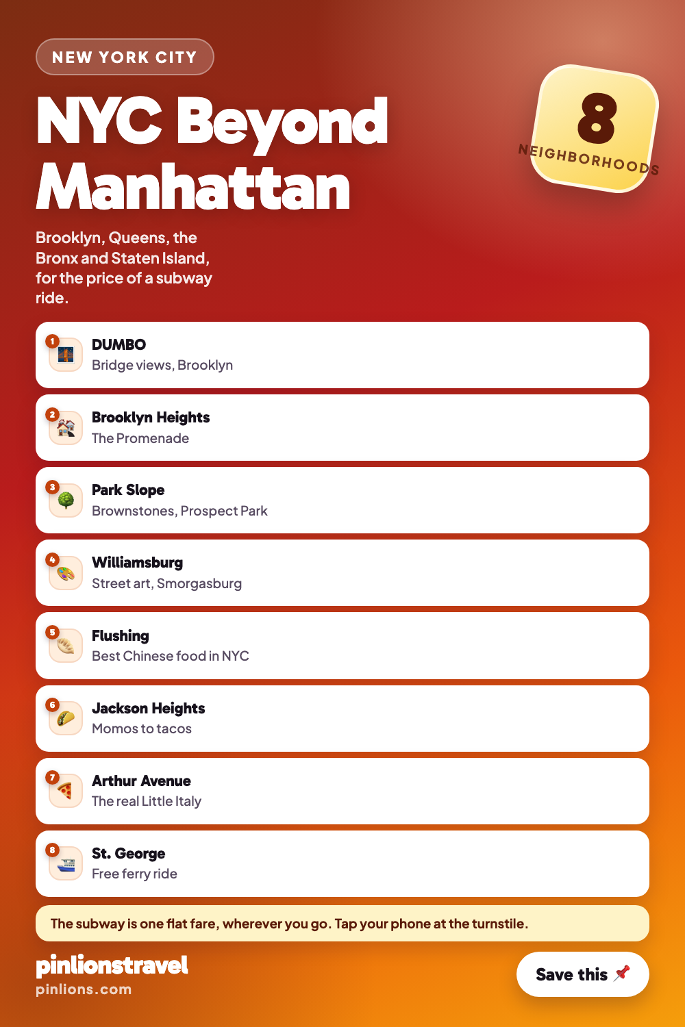 8 Neighborhoods to Explore in New York City Beyond Manhattan