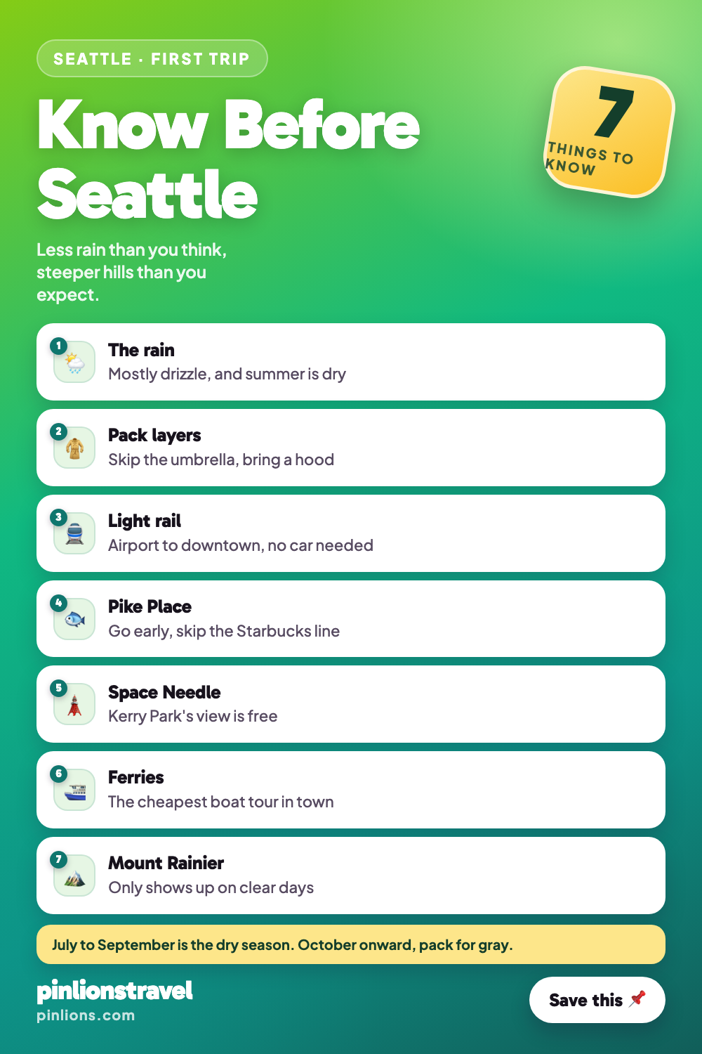 7 Things to Know Before Visiting Seattle